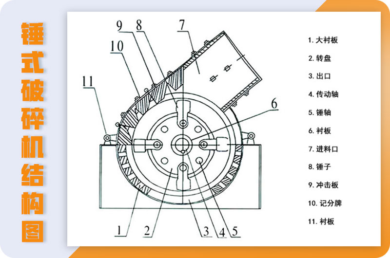 結(jié)構(gòu) 結(jié)構(gòu)