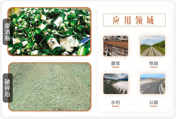 啤酒瓶破碎前后對(duì)比，成品可應(yīng)用多個(gè)領(lǐng)域